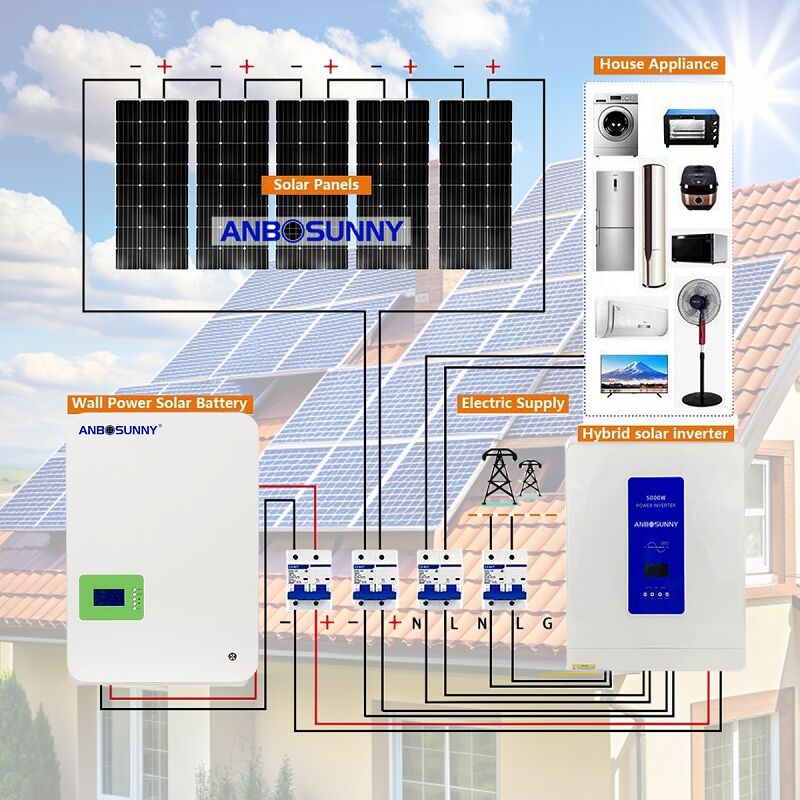 Fonctionnement des systèmes d'énergie solaire expliqué