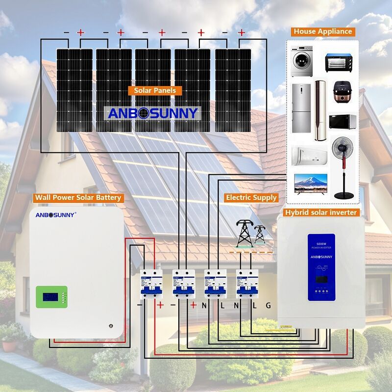 Знайдіть установника - знайдіть локального контрактора з особливими кваліфікаціями та ліцензією. Шукайте Сонячного Професіонала