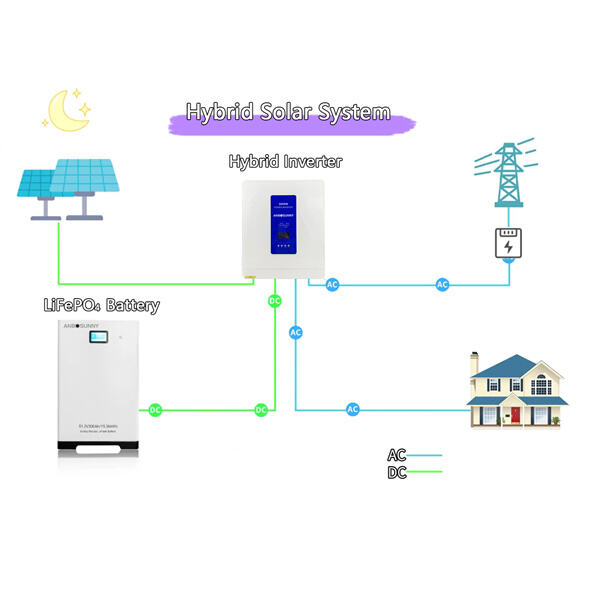 Why Hybrid Inverter Off Grid is Essential for Wholesale Buyers