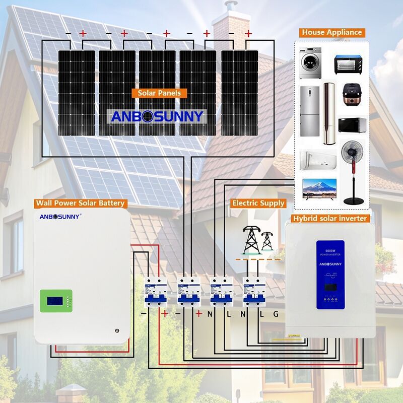 9 Möglichkeiten, wie autarke Solarsysteme unseren Lebensstil zum Besseren verändern