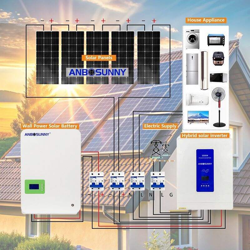 จุดเริ่มต้นของการเดินทางพลังงานแสงอาทิตย์ของคุณ