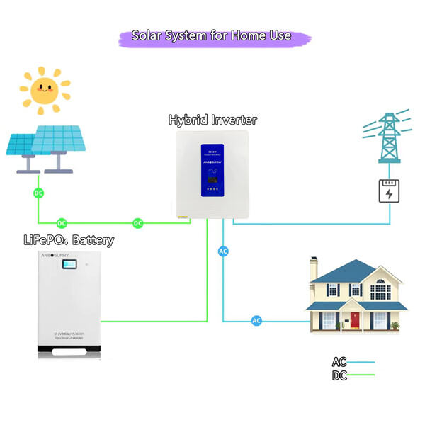 Power Back up Solutions: for All Businesses and Homes