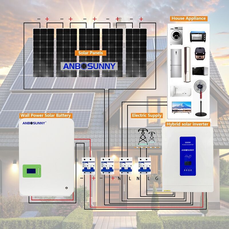 BIDDING BYE TO UTILITY BILL OF HOME - SOLAR