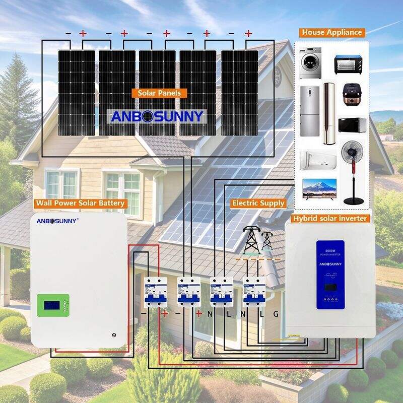 Étape 5 : Connexion au réseau