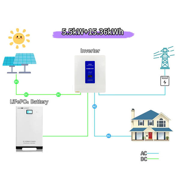 Gdzie kupić off grid falownik solarny 5 kW