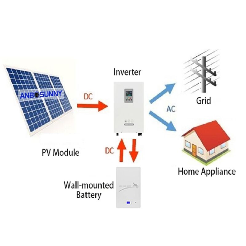 Turnkey solar systems for a hassle-free experience