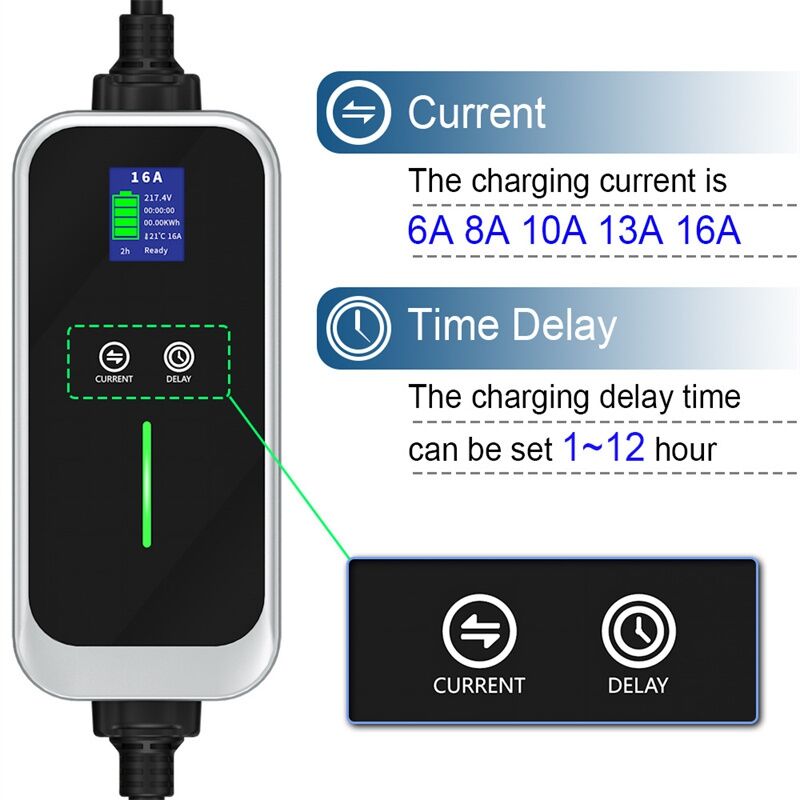 How Mobile Chargers are Making Electric Cars More Accessible