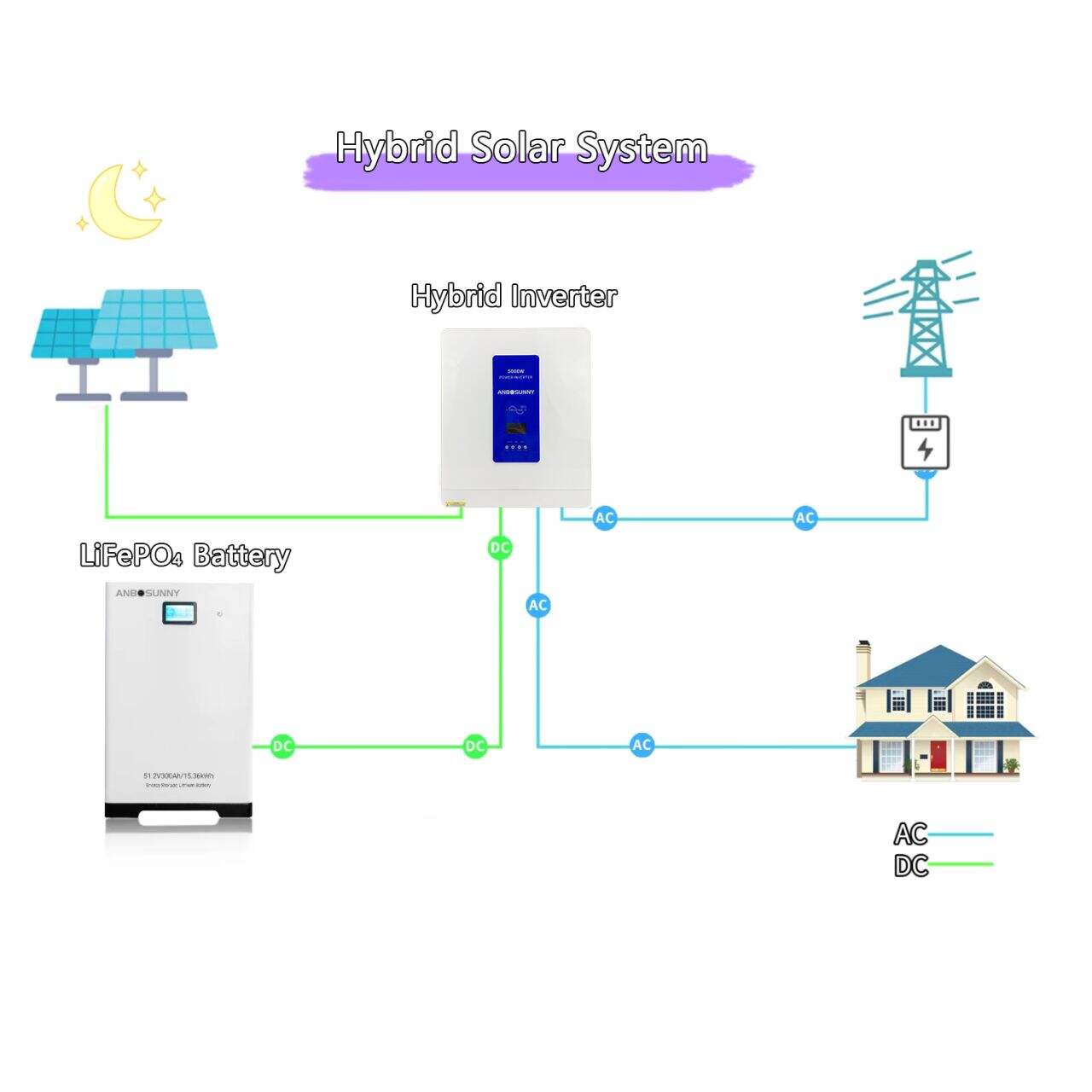 How a 10kW solar inverter can maximize energy production