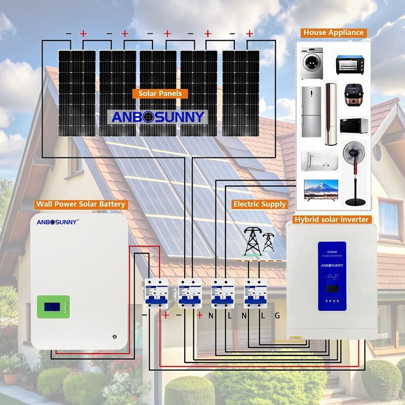 8 кроків, щоб не витрачати час напразну при встановленні сонячних систем додому