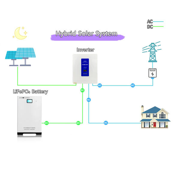 Superior quality and performance for renewable energy projects