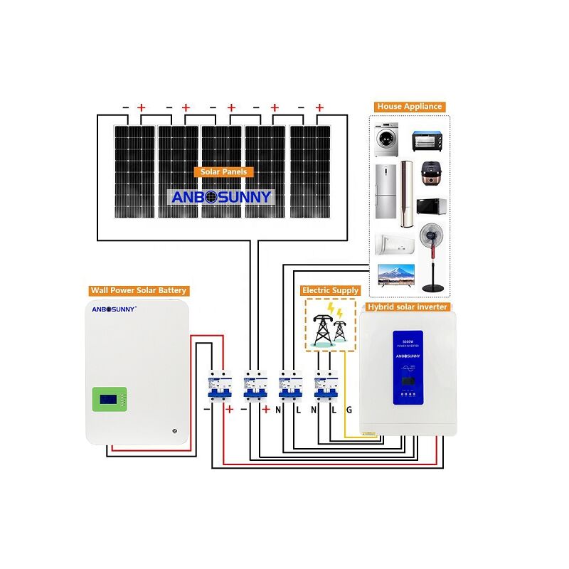 Un guide étape par étape pour installer un système d'énergie solaire chez soi
