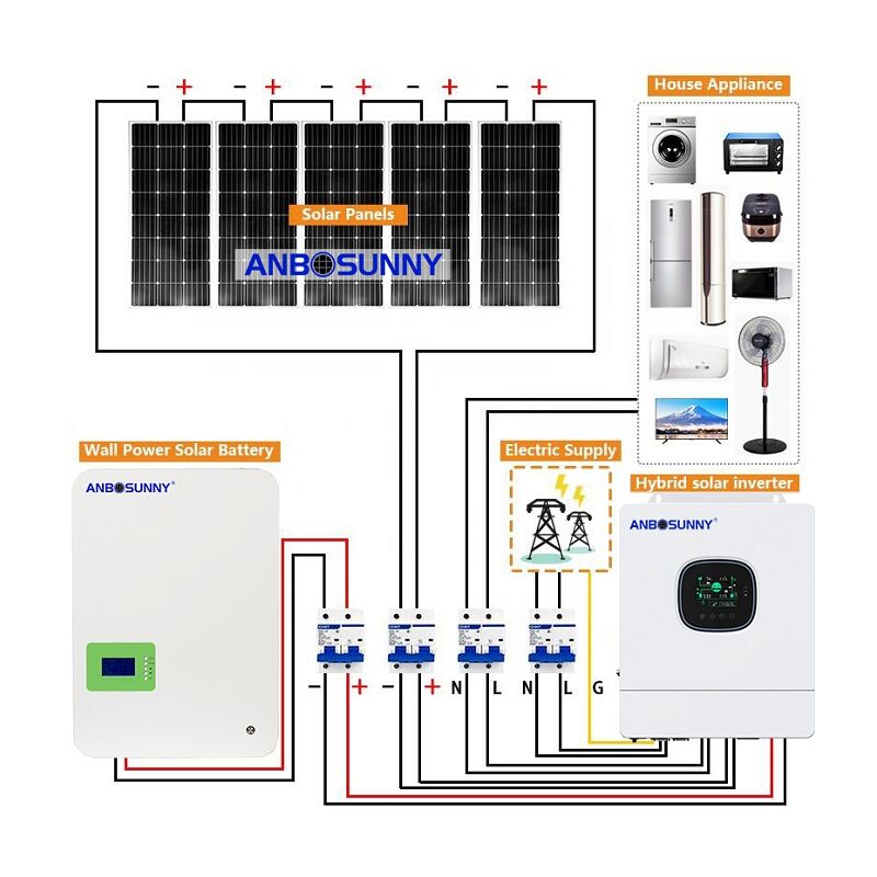 エネルギー消費量を記録し、分析を定期的に確認することで、必要に応じてシステムを改善できます。