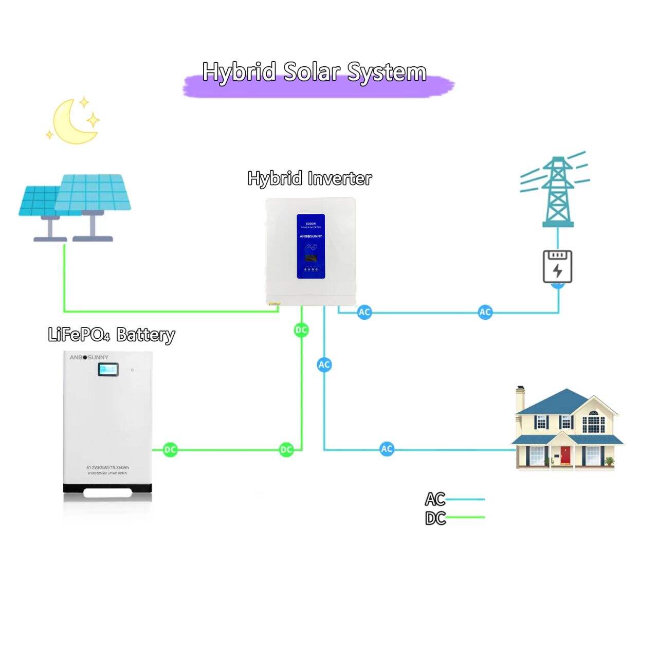 استكشاف مزايا عاكس شمسي بقوة 5 كيلوواط