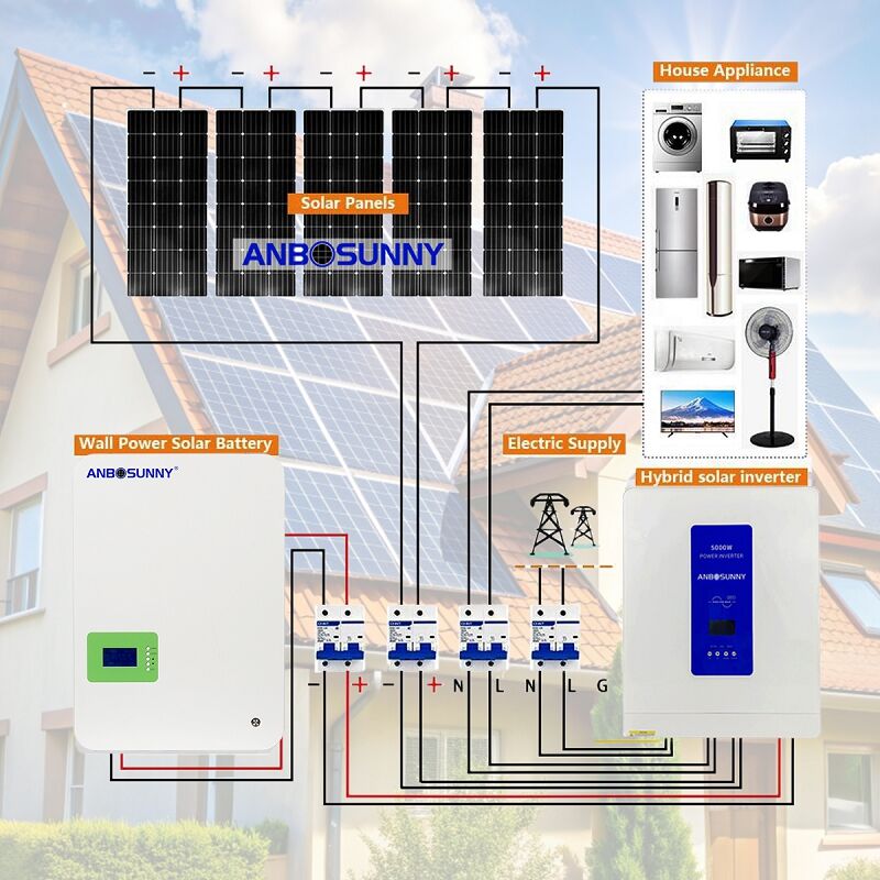 Wie baut man sein eigenes Solar-System außerhalb des Stromnetzes für ein nachhaltiges Leben?