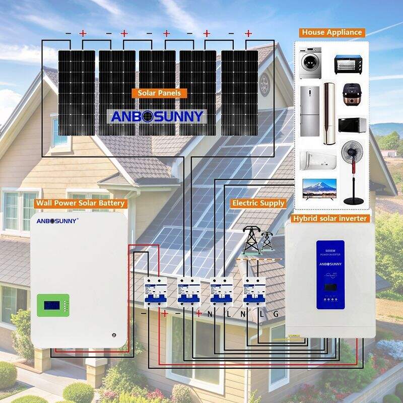 L'ÉCONOMIE DE L'ÉNERGIE SOLAIRE