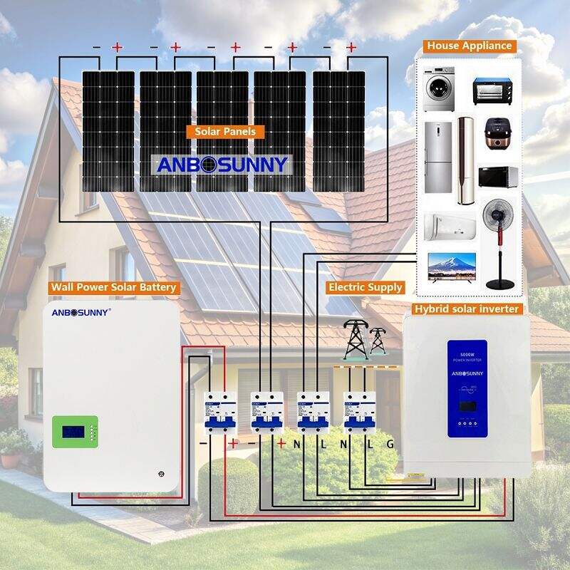 Економте більше на рахунках за енергію з сонячними панелями Go Green.