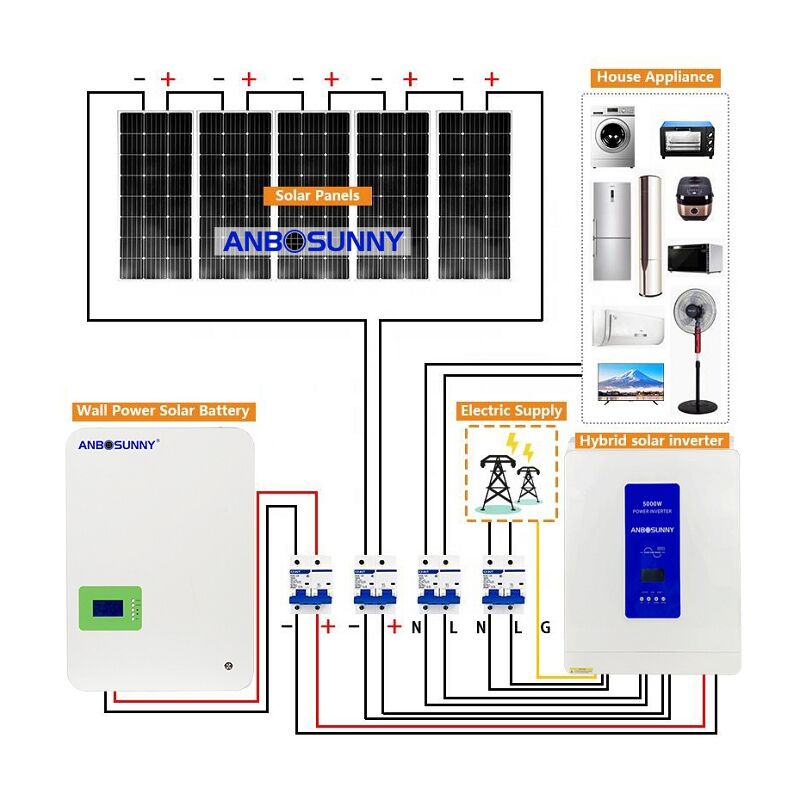 Un guide simple pour faire le changement de l'énergie traditionnelle à l'énergie solaire pour votre maison
