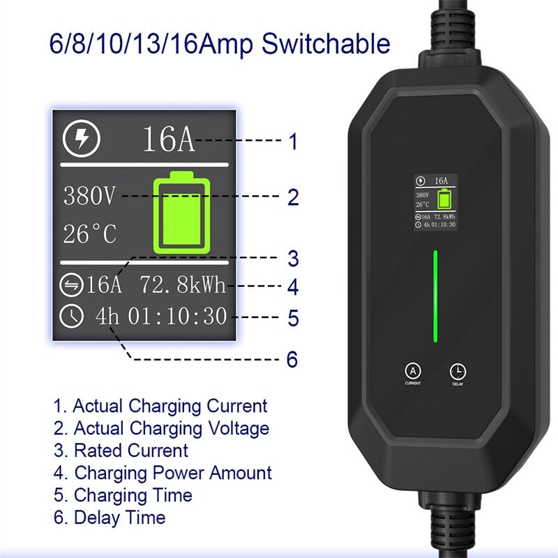 Die Zukunft der EV-Ladezugänglichkeit