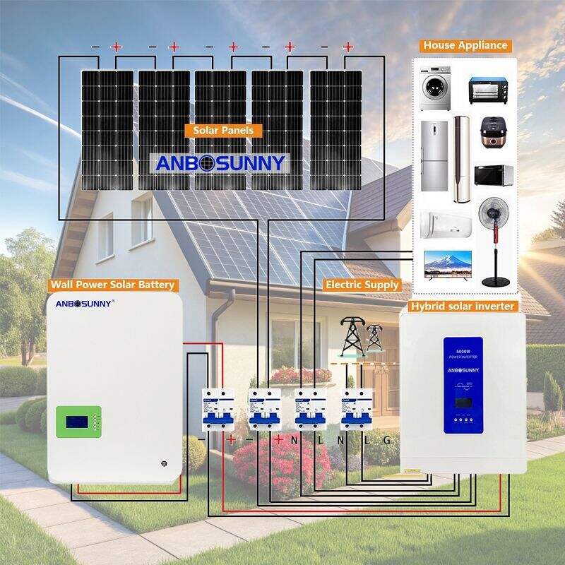 Faktoren, die vor der Wahl einer Solaranlage berücksichtigt werden sollten