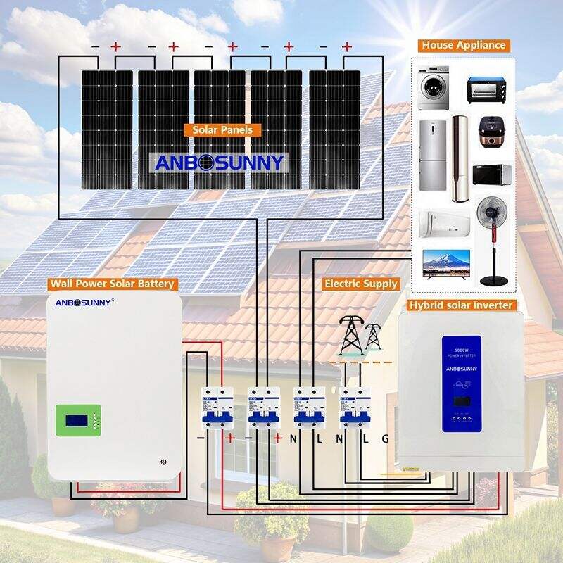 Facteurs à prendre en compte lors de l'installation de l'énergie solaire
