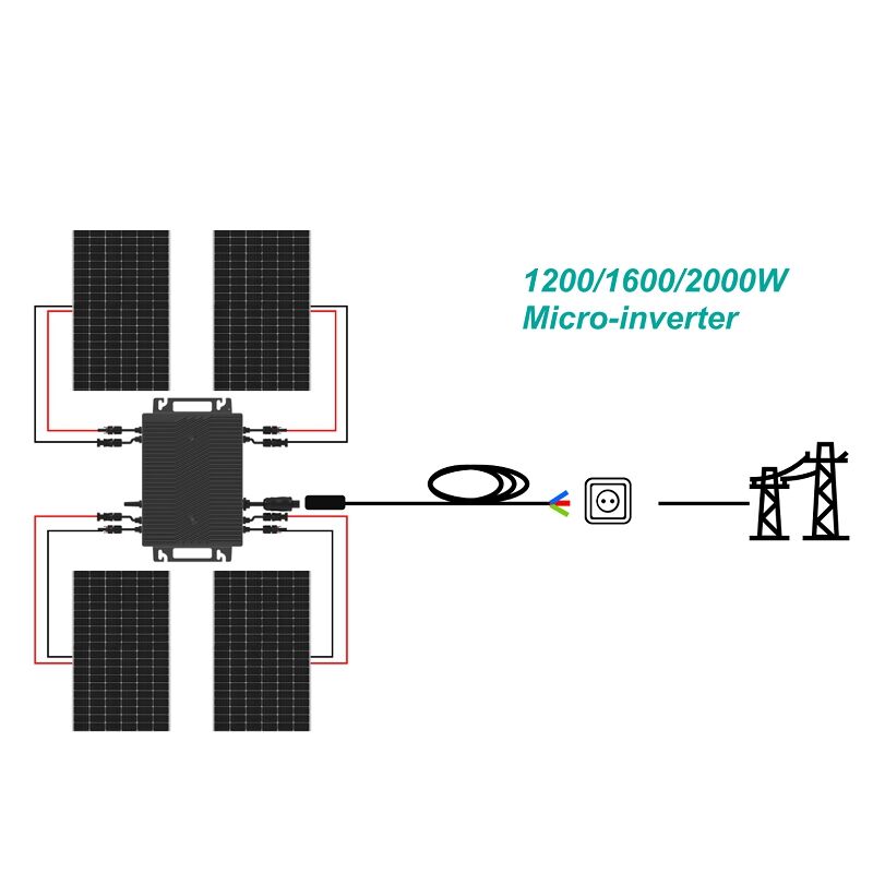 Comprendre l'Écologie des Micro-Onduleurs Liés au Réseau dans l'Énergie Renouvelable