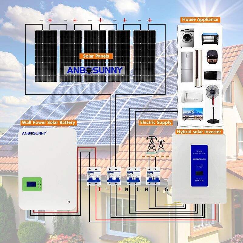 Adoptez l'énergie solaire pour un avenir durable