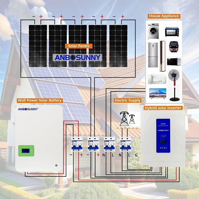 Les Innovations dans le Solaire Transforment l'Utilisation de l'Énergie