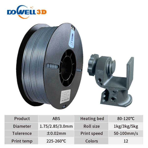 Safety and Use of 3D TPU