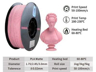 What Are the Advantages of High-Speed 3D Printing in Healthcare?