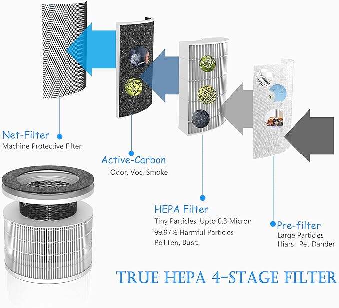 Tredy TD-1500 Compatible with Air purifier filter Tredy TD-1500 & TD-1500BM air purifier filter details