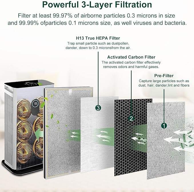 HEPA Replacement Filter  Shark Air Purifier 6-Fan Models HE601& HE602  H13 True Premium HEPA Filter factory