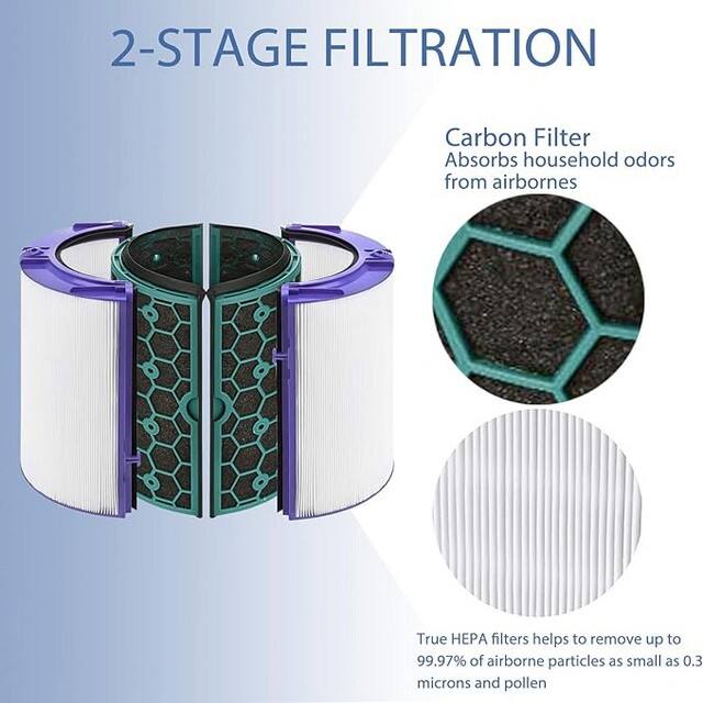 Air Purifier Filter Replacement for Dyson HP04 TP04 DP04  HEPA Activated Carbon Filter Sealed Two Stage 360-degree Filter System details