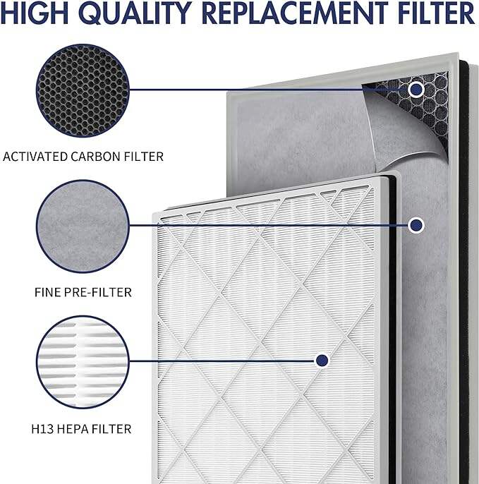 HEPA Replacement Filter  Shark Air Purifier 6-Fan Models HE601& HE602  H13 True Premium HEPA Filter details