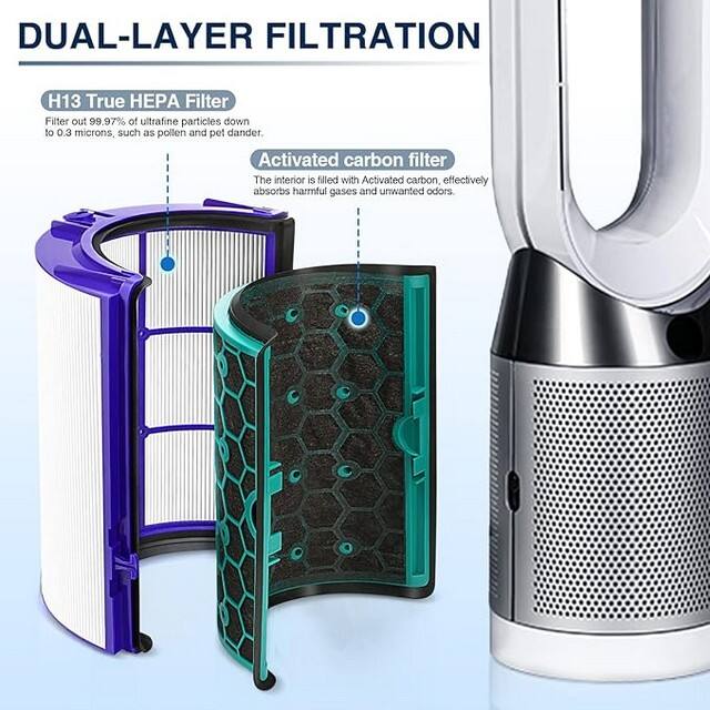 Air Purifier Filter Replacement for Dyson HP04 TP04 DP04  HEPA Activated Carbon Filter Sealed Two Stage 360-degree Filter System factory