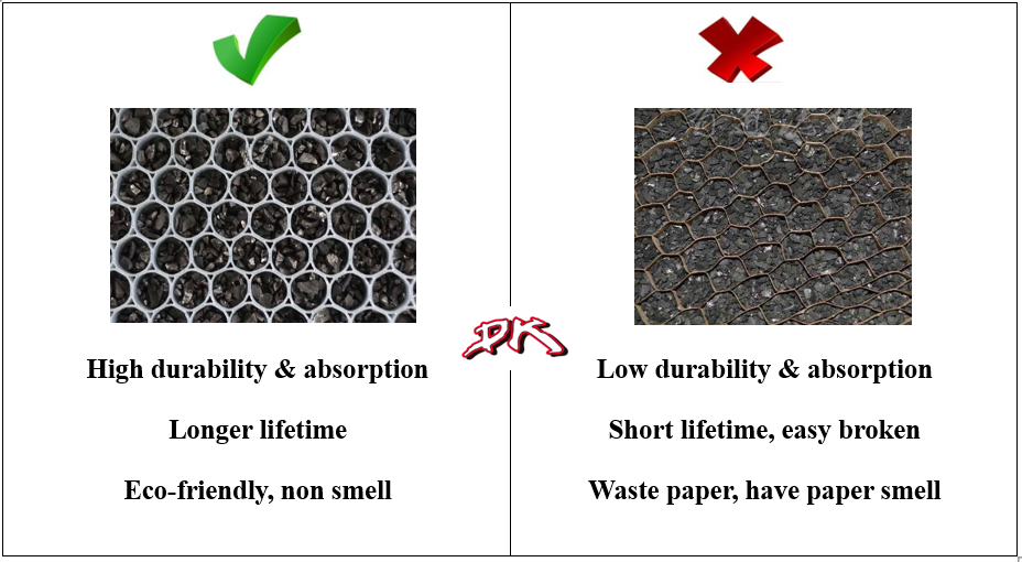 High Quality Customized Honeycomb Active Carbon Filters Coconut shell charcoal for Air Purifier details