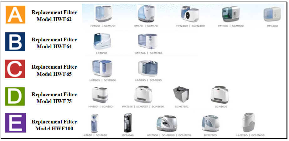 Humidifier filter models 2