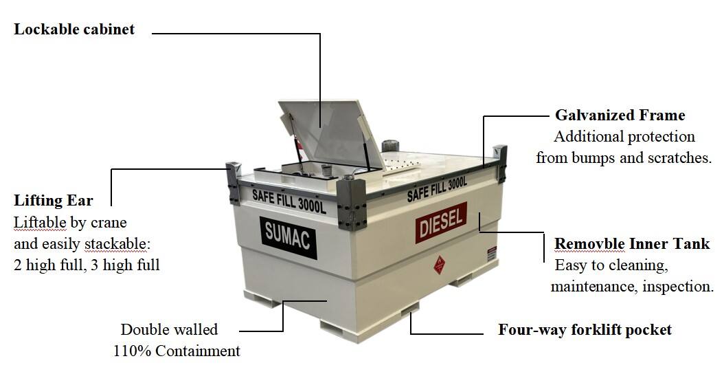 Sumac Customizable double wall carbon steel fuel storage tank diesel tank details