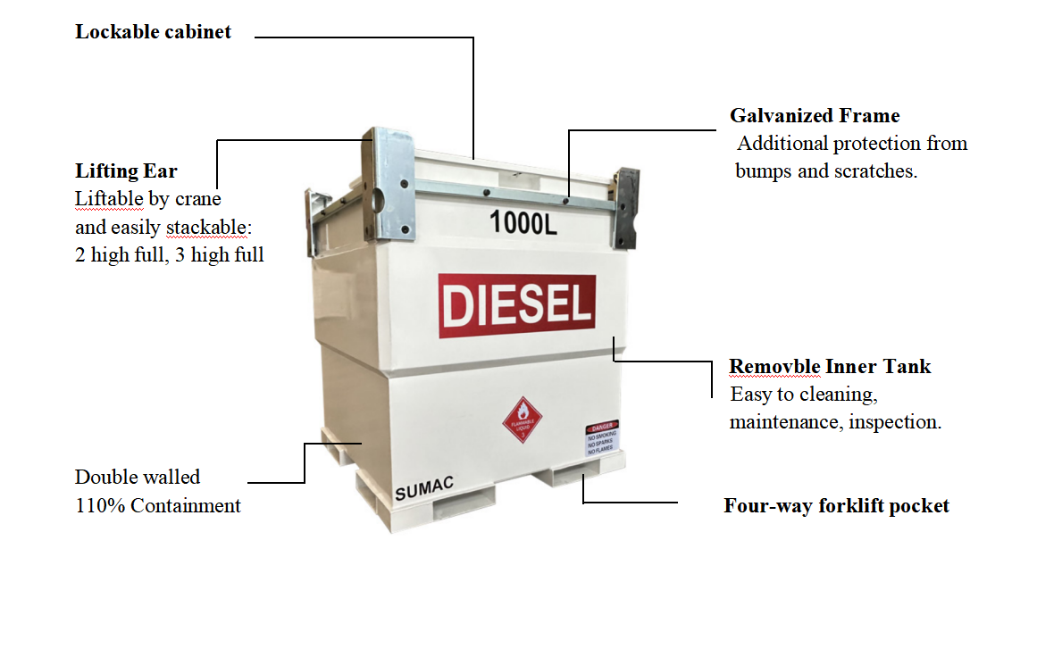 High Quality Petrol Mobile Gasoline Portable Diesel Fuel Cube Transport Tank with Pump Price factory