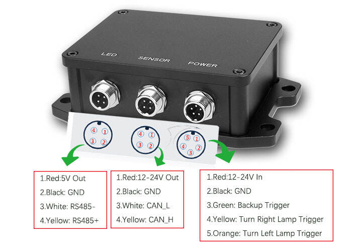 77G Millimeterwellenradar BSD und Details zum Parksystem