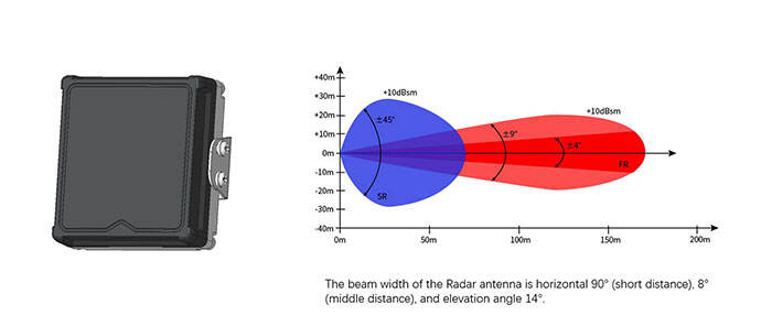 77-79GHz Millimeter Wave Radar Sensor supplier