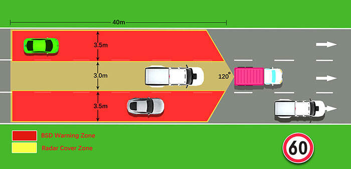 77G Millimeter Wave Radar  BSD and Parking  System manufacture