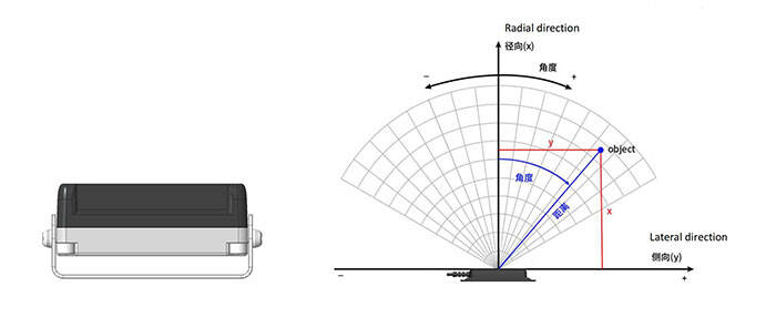 77-79GHz Millimeter Wave Radar Sensor factory