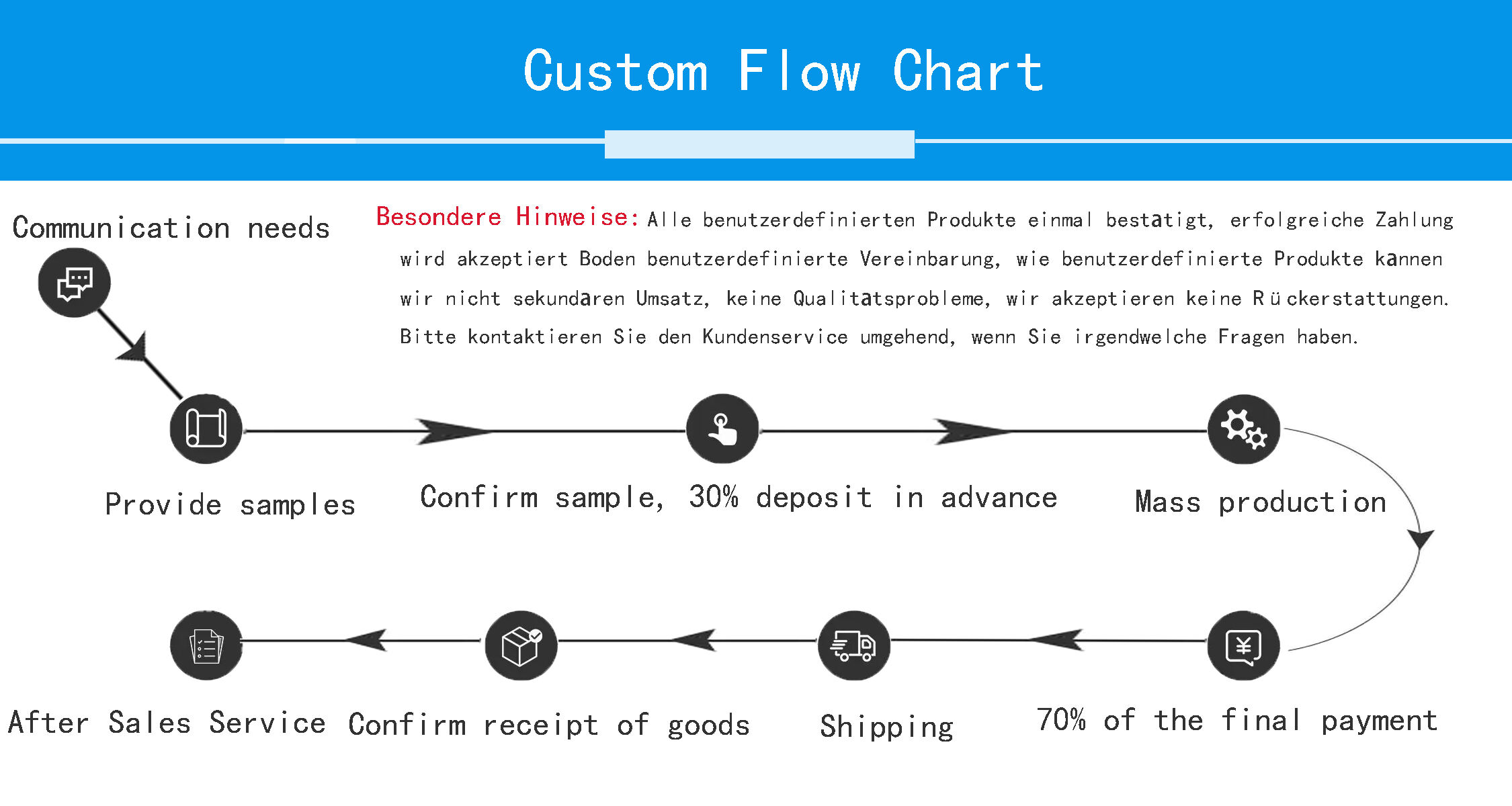 PEG-7 GLYCERYL COCOATE CAS68201-46-7 Fatliquor Factory Direct Sample Supply Hot Sale factory