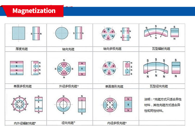 N35 N52 Super Strong Permanent Customized Tile Arc Shape NdFeB Neodymium Magnet For Motor details