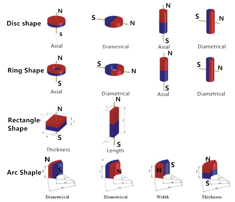 Strong N52 N35 N48 Dic Shape Neodymium Magnet For Speaker supplier