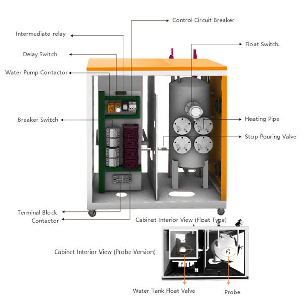 Usage and How to Utilize 300 KG HR Steam Boiler?