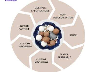 Comment les billes en céramique sont-elles utilisées dans la production de batteries au lithium ?