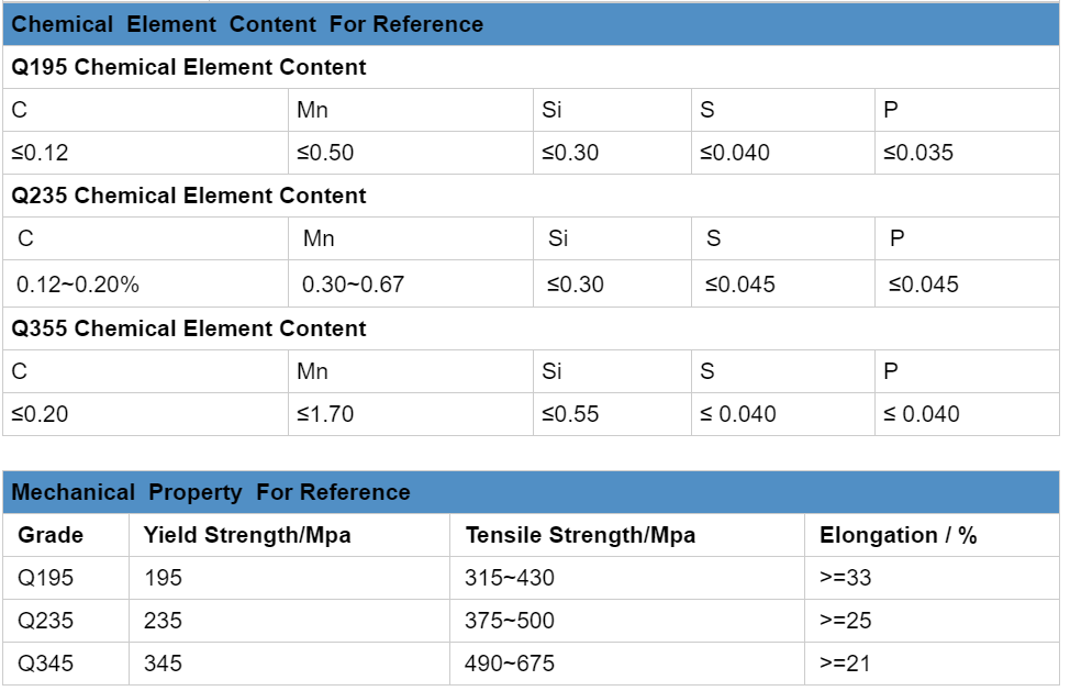 High quality Q195 Q235 pre galvanized square hollow Section steel tube and gi square rectangular pipe supplier