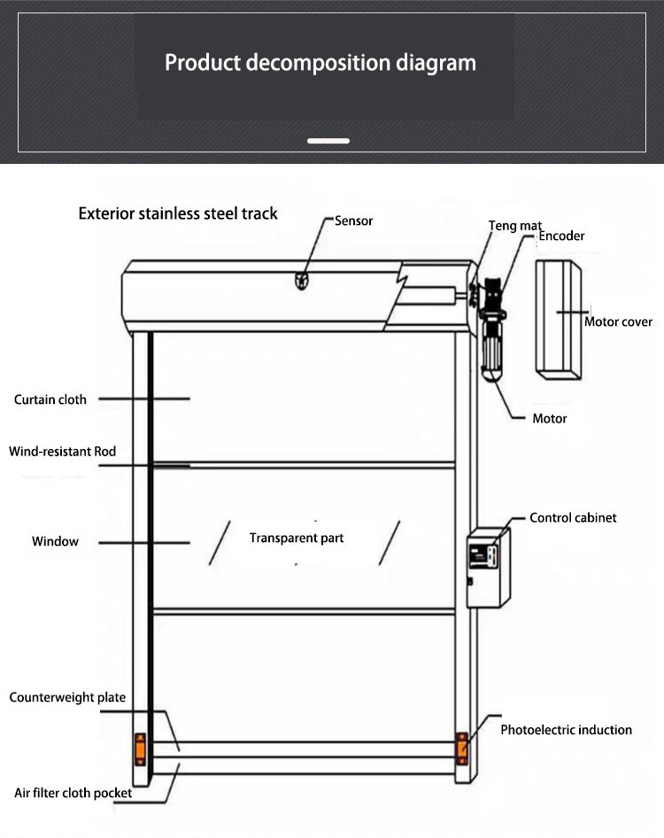 oredy aluminum high speed sheet shutter door electric motor for rolling shutter door factory