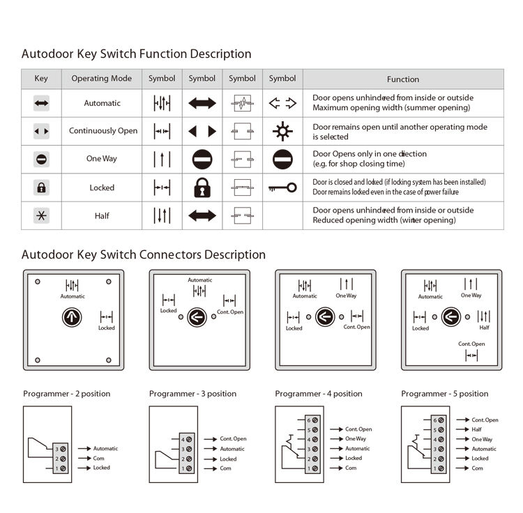 oredy ord500 commercial function selector switch automatic door open closer kit supplier